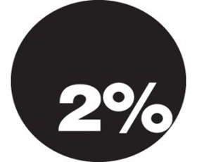 2%女装